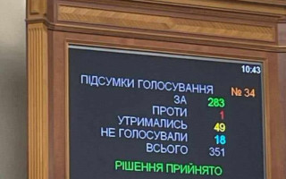 Верховна Рада ухвалила закон про посилення мобілізації