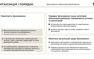 Міноборони пояснило, хто з військовозобов’язаних підлягає бронюванню, інфографіка