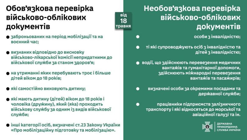 Мужчины должны будут предъявить на границе военный билет, но будут исключения – ГПСУ