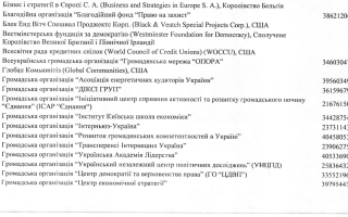 Став відомий перелік організацій, заброньованих від мобілізації на 100%, бо вони отримують іноземні гранти, ДОКУМЕНТ