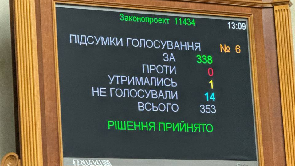 Загальну мобілізацію і воєнний стан продовжено до 9 листопада