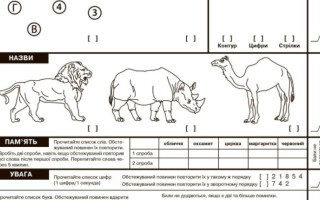 Вимогу для конкурсантів в судді отримати не менше 75% вірних відповідей на IQ-тест пропонують прибрати