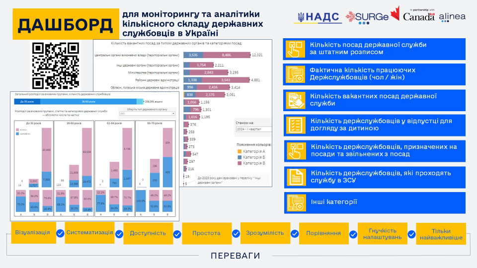 У НАДС пояснили як користуватися дашбордом щодо кількісного складу держслужбовців в Україні