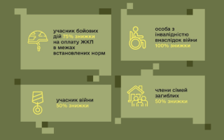 Какими льготами по оплате жилищно-коммунальных услуг могут воспользоваться военные