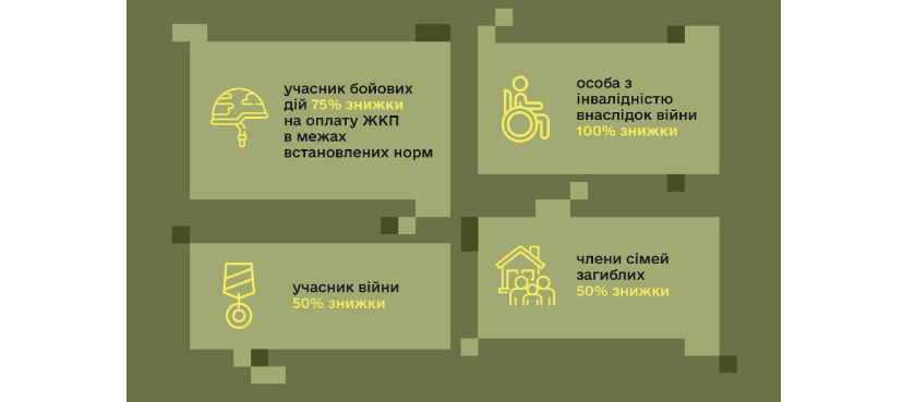 Якими пільгами з оплати житлово-комунальних послуг можуть скористатися військові