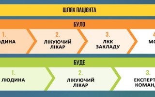 Реформа МСЭК — в Минздраве объяснили, как будут устанавливать инвалидность с января 2025 года