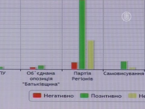 На украинские СМИ давят в преддверии выборов?