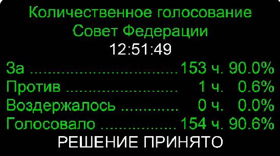 По просьбе Путина Совет Федерации отменил разрешение на использование российской армии в Украине