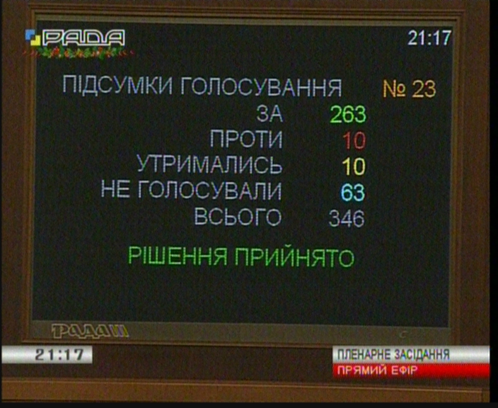 Рада ввела дополнительный импортный сбор 5% и 10%.