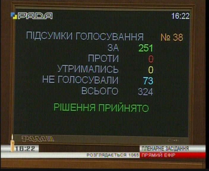 Верховная Рада Украины приняла Закон "О технических регламентах и оценке соответствия".