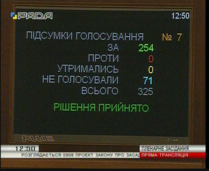 ВР приняла Закон "Об основах государственной региональной политики". ВИДЕО