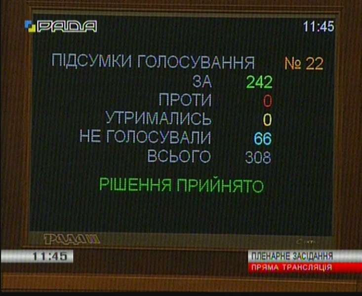 Назначен новый состав парламентской спецкомиссии по вопросам приватизации