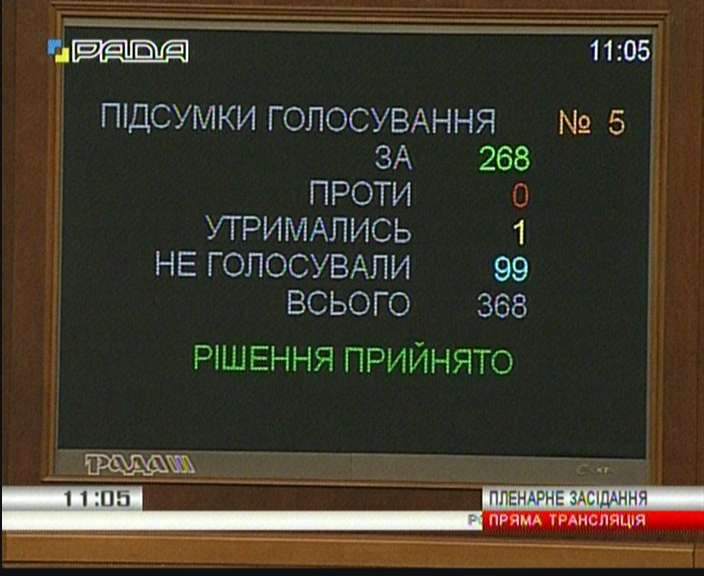 Парламент принял закон о структуре и численности СБУ