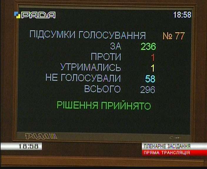 ВР освободила от НДС операции по ввозу и поставке лекарственных средств и медизделий