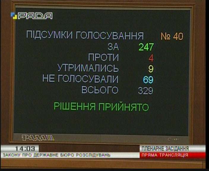 За основу принят закон "О Государственном бюро расследований"