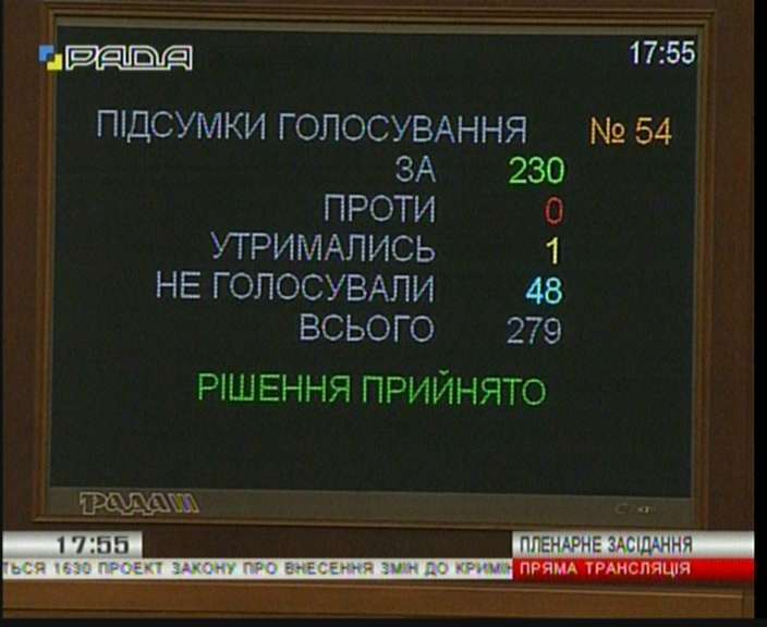 Рада намерена установить ответственность за незаконное прослушивание телефонов журналистов