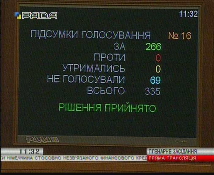 Рада ратифицировала Меморандум, позволяющий получить от Германии 500 млн. евро кедита