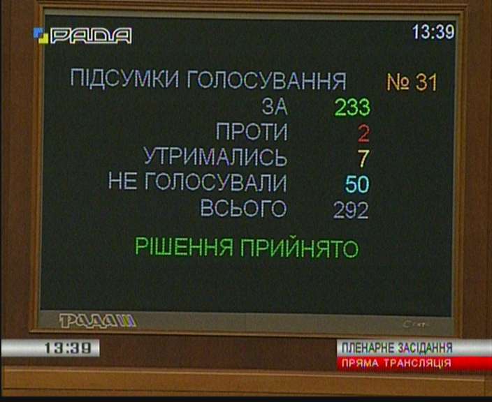 Рада урегулировала деятельность военно-гражданских администраций