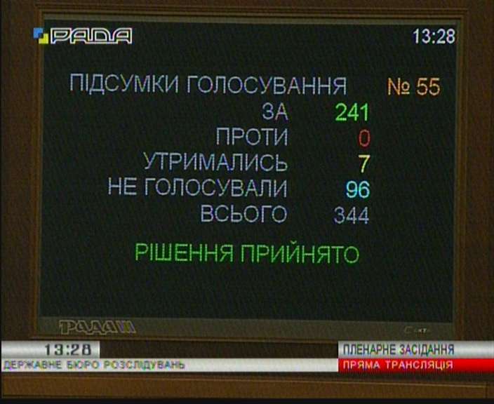 Рада приняла изменения к закону о сборе на обязательное пенсионное страхование