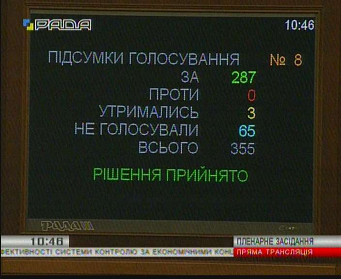 ВР приняла закон об особенностях осуществления мероприятий государственного надзора