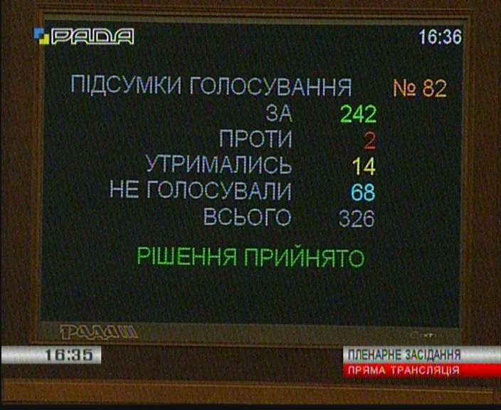 ВР приняла новую редакцию Закона "О научной и научно-технической деятельности"