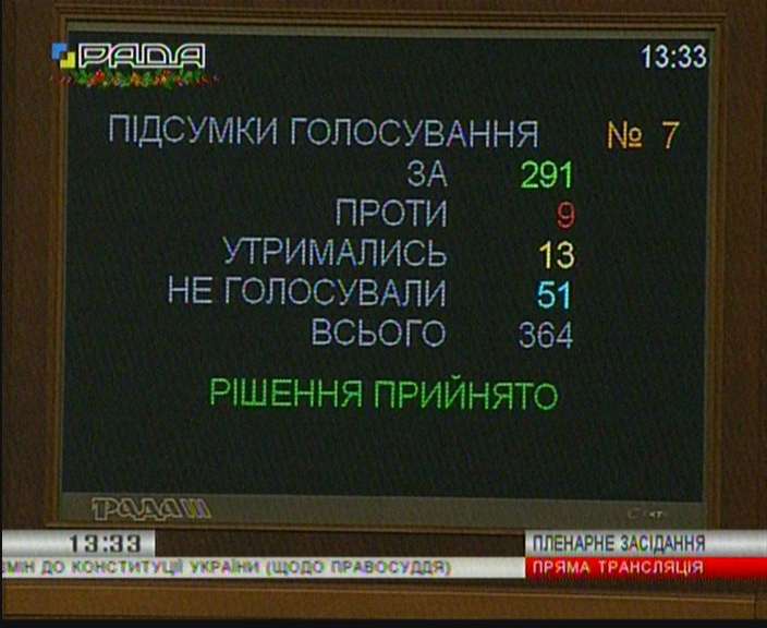 Рада направила в КС проект закона о внесении изменений в Конституцию в части правосудия