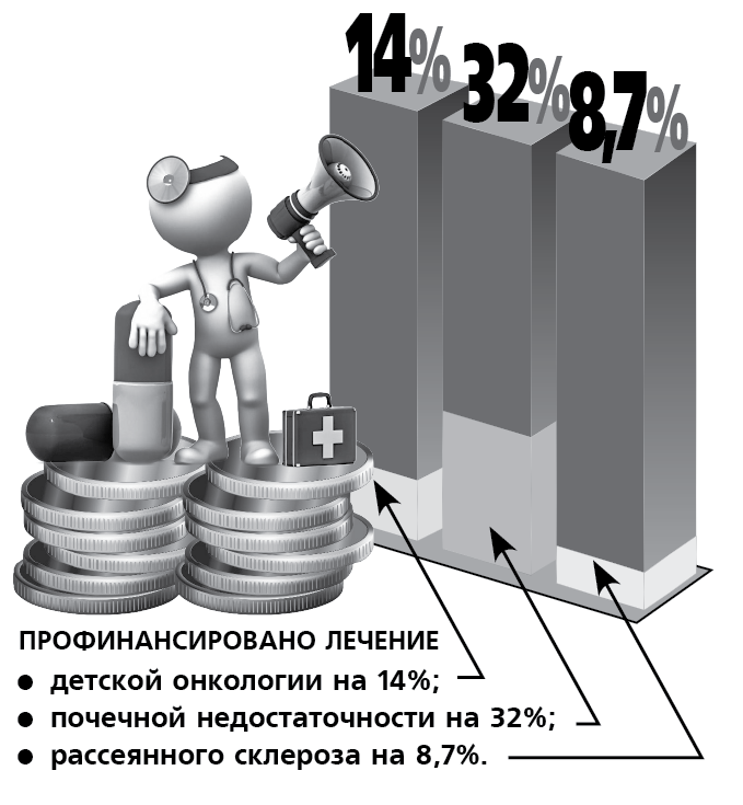 Проблемы бюджета на 2017 год: медицина