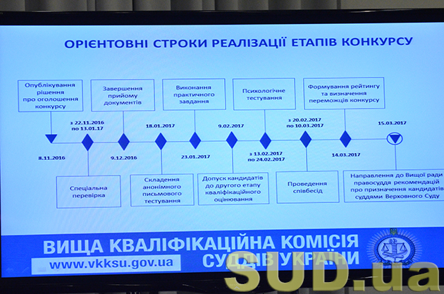 Брифинг ВККС о конкурсе на должность судьи в Верховный Суд