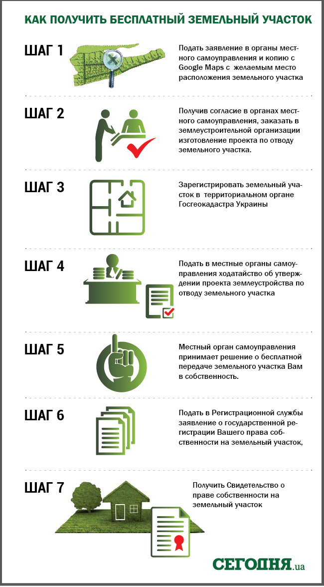 Безкоштовна земля — 2,28 га: як отримати і чому це варто робити зараз